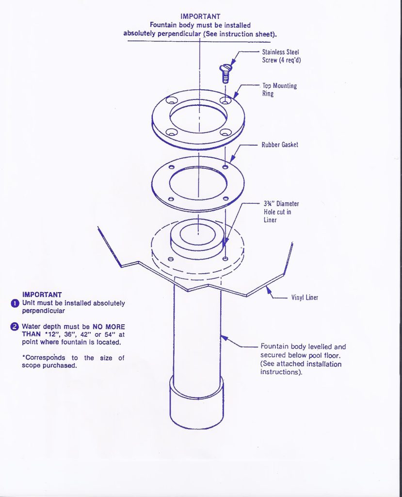 "O" Ring Center (Part INSIDE RISER)